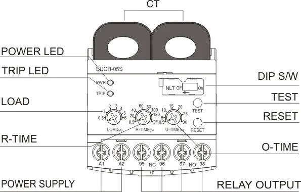 EUCR 低電流リレー EUCR-05RBDRQ サムファ-dsp 自動復帰型電流リレー EUCR-05-220 (0.5-6A) (Un:24