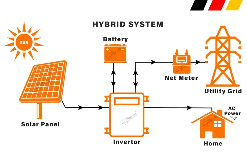 Sunwell Factory Price 5000w Solar Systems Off Grid Complete Hybrid