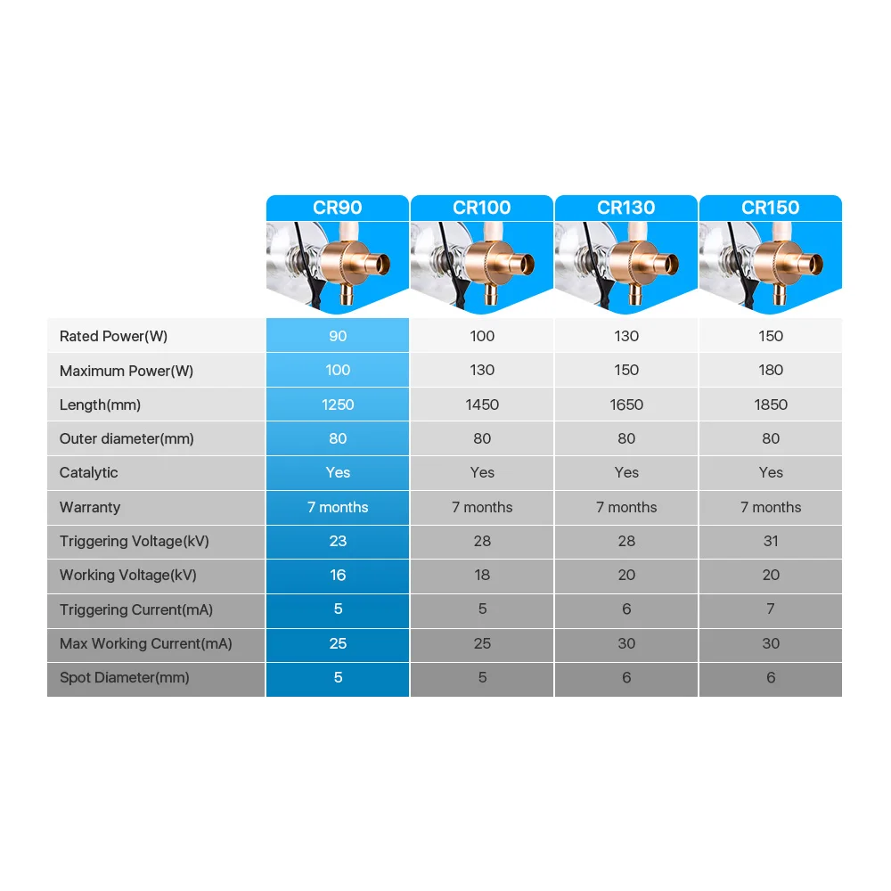 Tubo Laser CO2 Cloudray 90W-100W - Per Macchine Incisione E Taglio - Foto 5