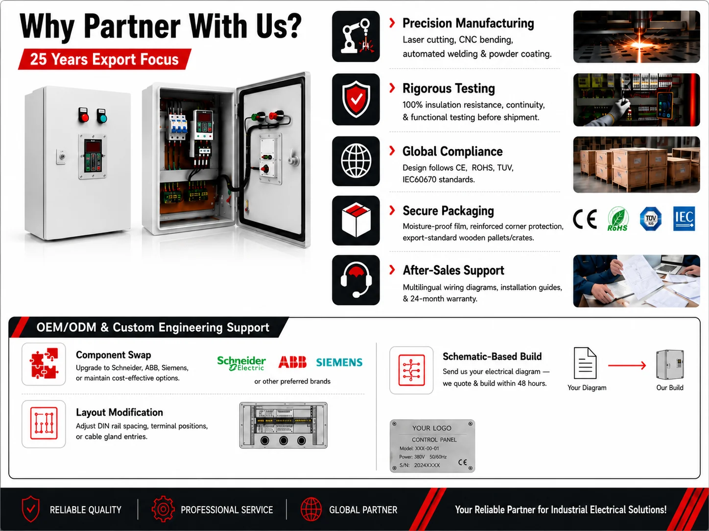 Pre-wired integrated control panel installation configurations