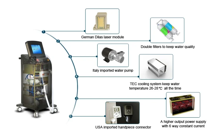 808 Soprano Diode Laser Hair Removal Machine with Big Spot