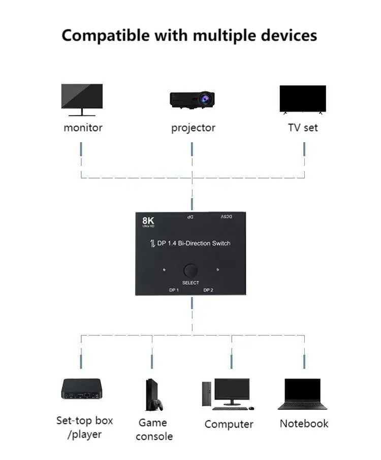 8K Display Port Switch Bi-Directional Manual Switch 2 in 1 Out ...