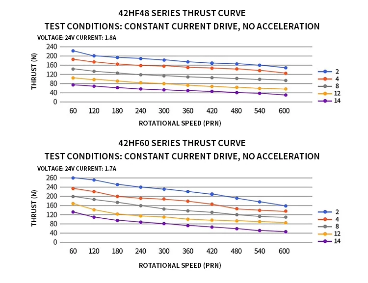 product hanpose nema17 42 fixed axis screw motor 42hf34 t84 20 04n m 34mm 15a miniature electric cylinder stepper motor-12
