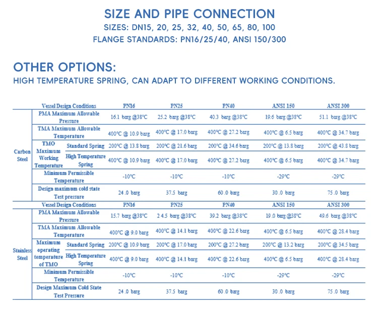 Sealing Prevents Backflow of Media Check Valve Wear-Resistant Easy to Disassemble Wafer Check Valve supplier