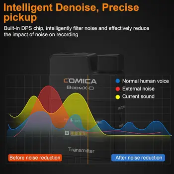 Comica BoomX-D2 - Wireless Microphone System for Cameras, Camcorders, Smartphones, Laptops, Compact Wireless Lavalier Lapel detail image