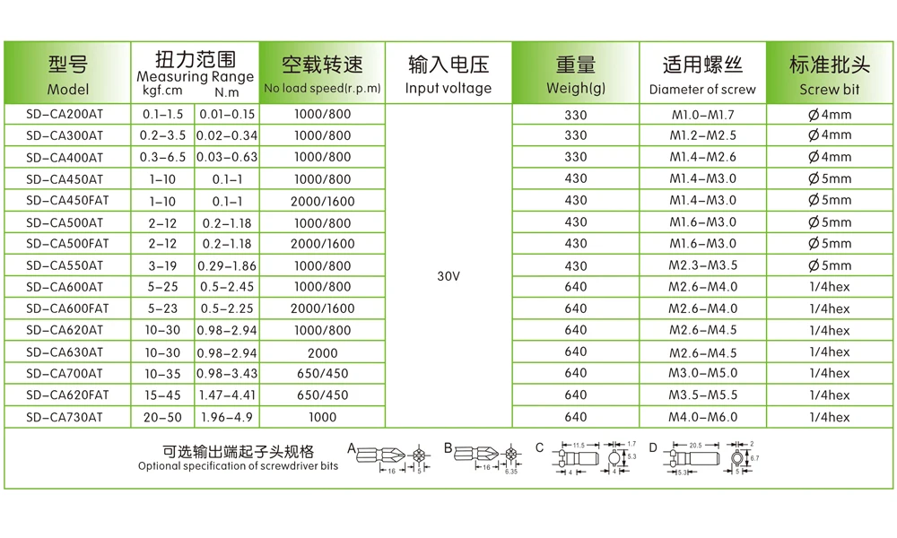 Intelligent PLC Control Fast Electric Screwdriver for Robot Use SD-CA500LF(2-12kgf.cm / 0.2-1.8N.m)