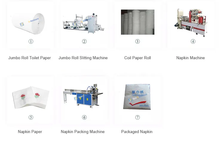 Tissue Napkin Printing Machine Manufacturer Automatic Folding Paper Napkin Making Machine Price
