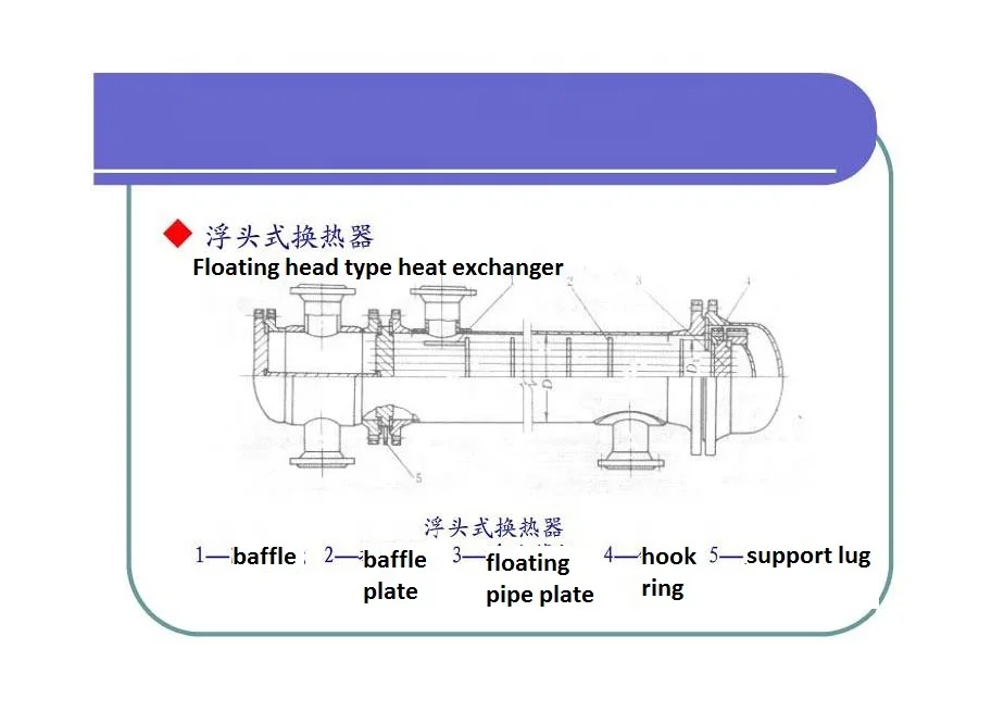 Hot Sale Shell and Tube Heat Exchanger for Marine diesel Engine
