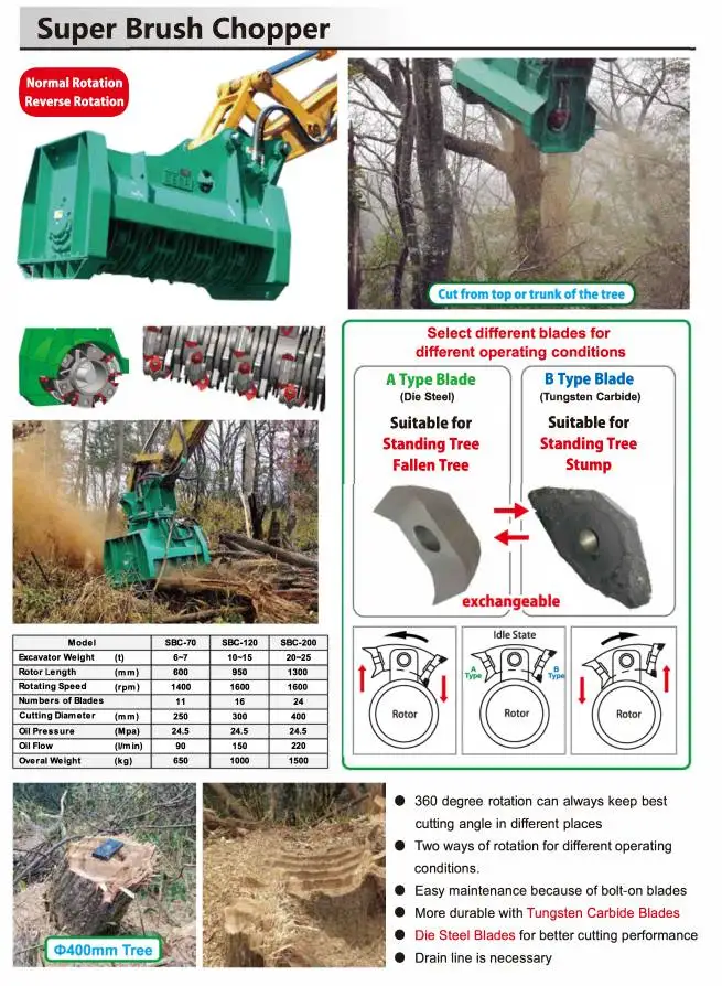 Forest Using Mulcher Excavator Attachment Mulcher Wood Cutting Mulcher