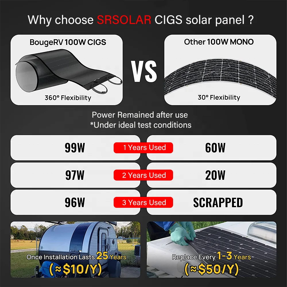 360 Degree Curl Capability - Srsolar Flexible Solar Panels