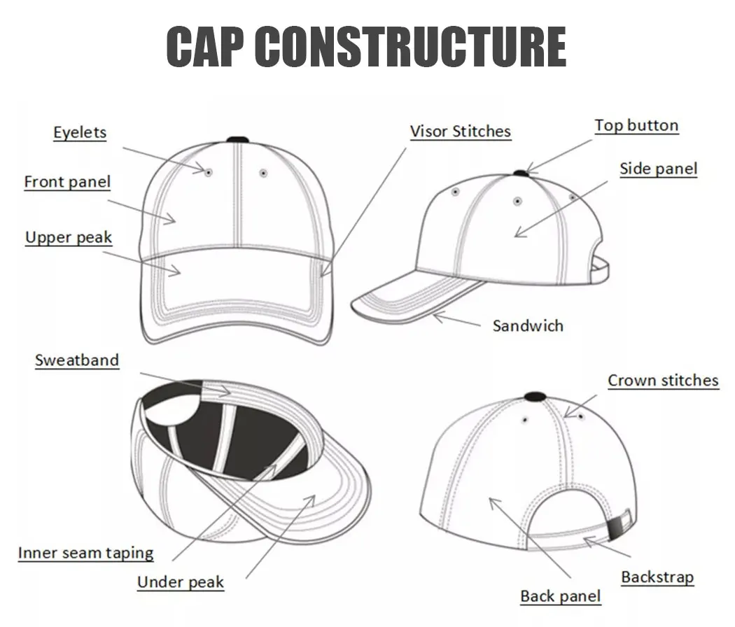 Hot Sale Customized 3d Embroidered Logo Snapback Caps For Men Wholesale