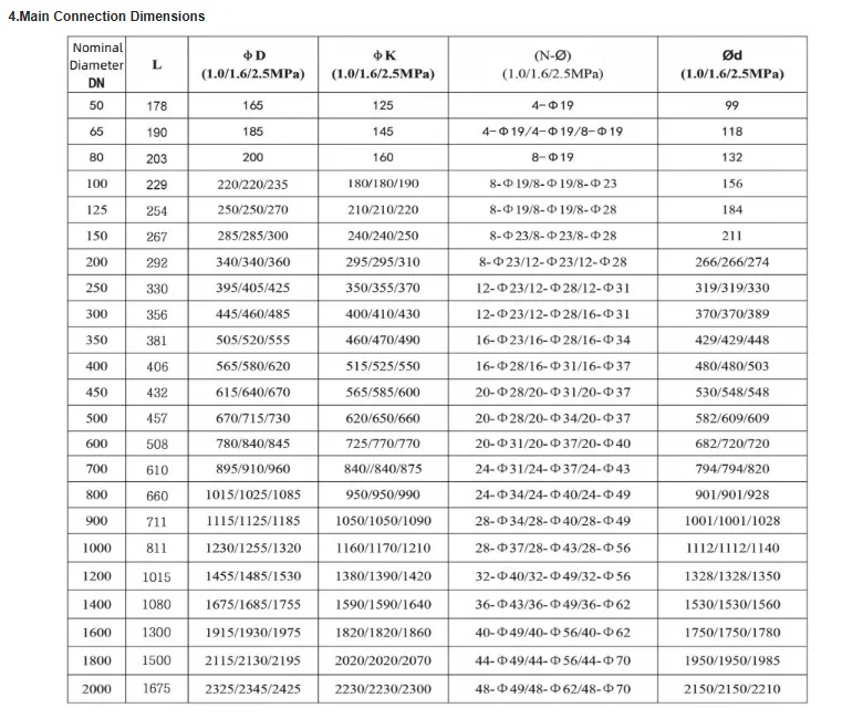 High Quality Ductile Iron Rising Stem Flange Gate Valve Manual Electric Power Options Water Gas Oil High Temperature Media manufacture