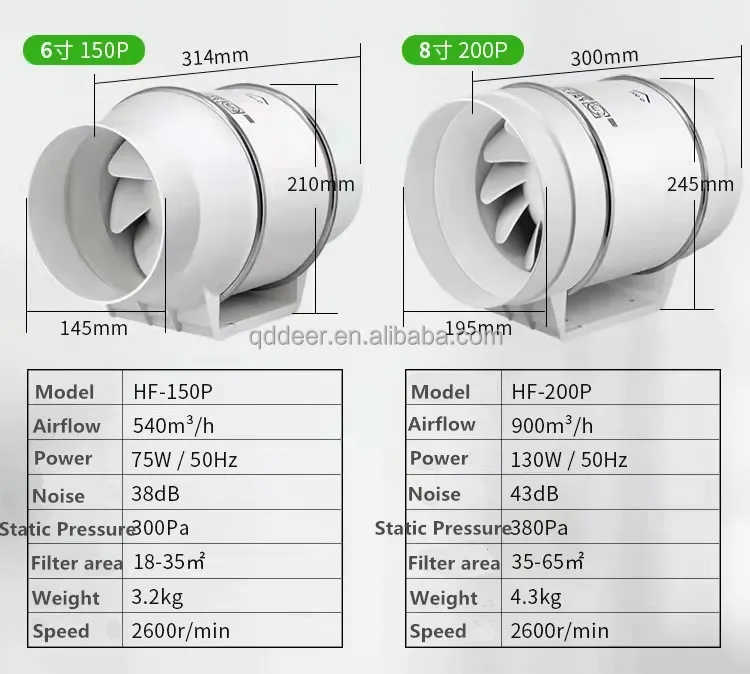 Oblique Flow Pipe Fan, DER-HF, 350M3, 0.2 - detail 18