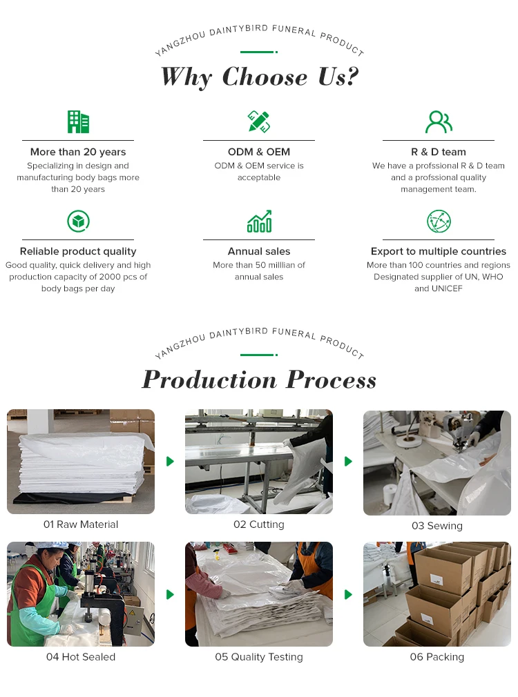 Ldpe Material Builtin Handles Zipper Funeral Supplies Hospital