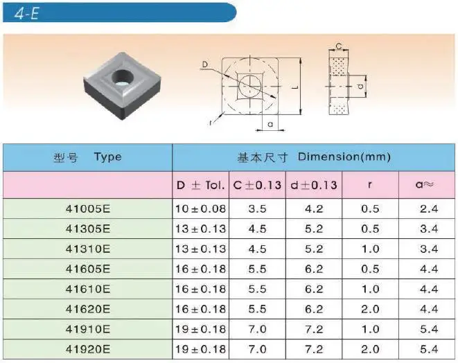 4-E DATA.jpg