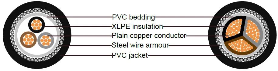 3 Core 4 Core Armored Electric Power Cable Wire 240mm With Copper Aluminum Conductor