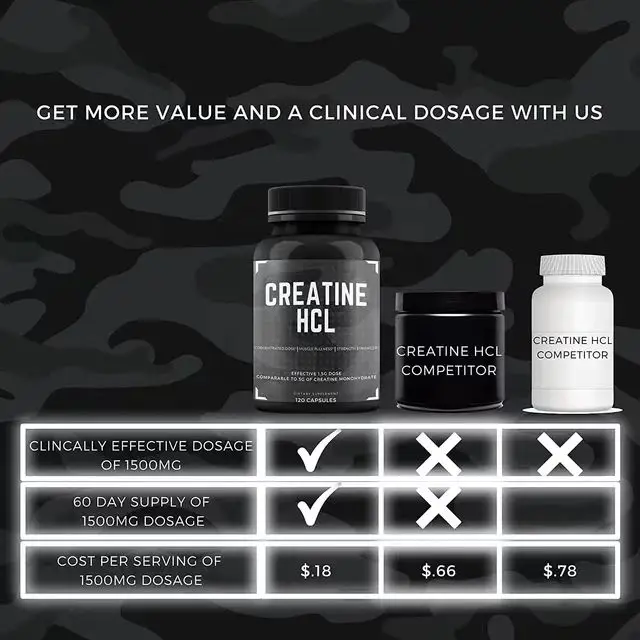 Private Label Weight Gain Supplements Lcysteine Hcl Creatine Pills