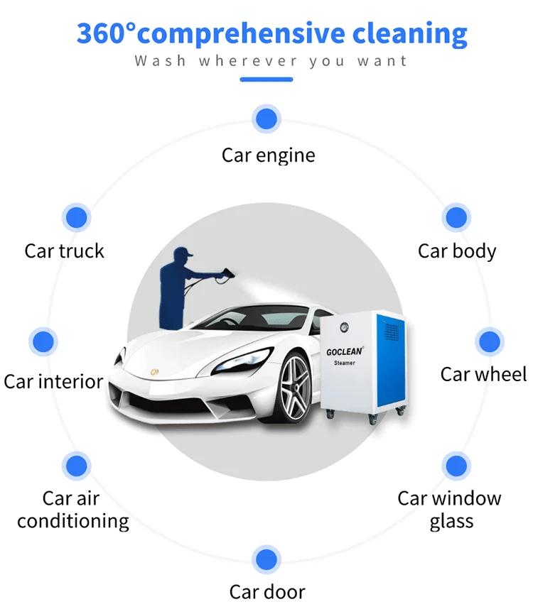 Улучшенная мобильная портативная Паровая мойка GOCLEAN 5 л/машина для мытья автомобиля, Паровая мойка для машины