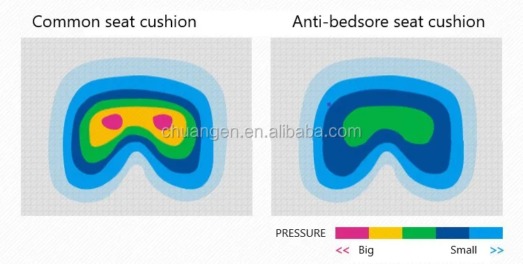 Надувная подушка для кресла-коляски