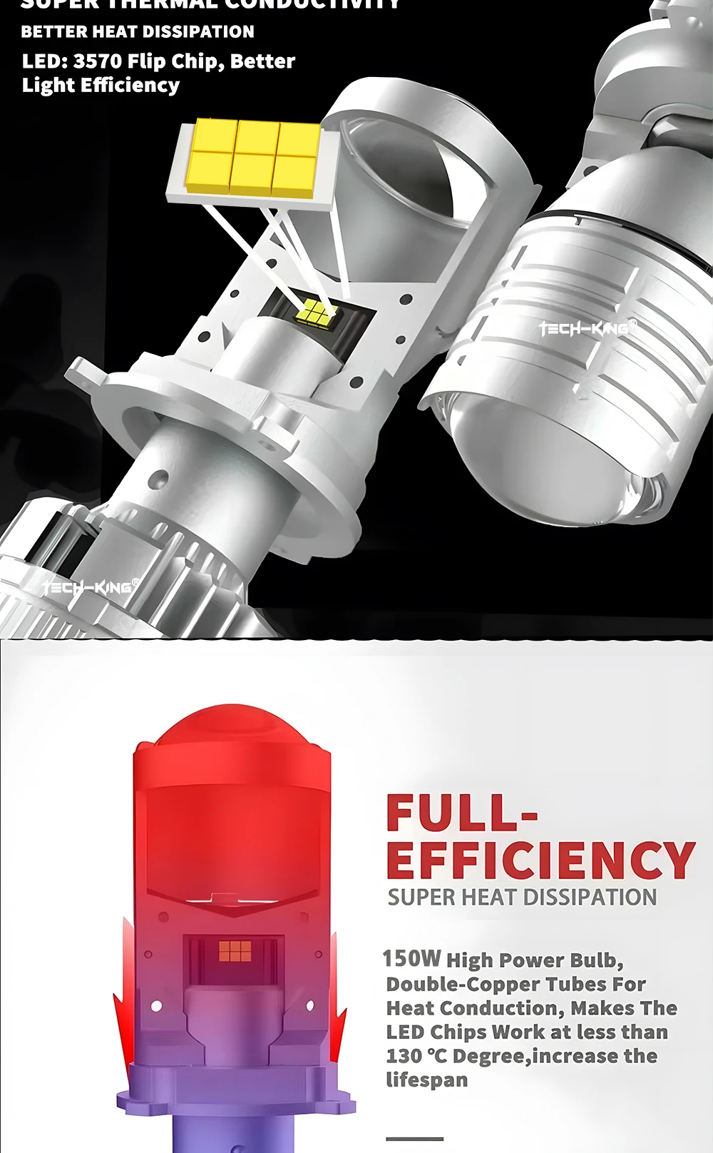 TECH-KING Super Factory Manufacture Bright Car Headlight High Beam Low Beam 160W H4 Mini Bi-led Projector Lens Led Headlight