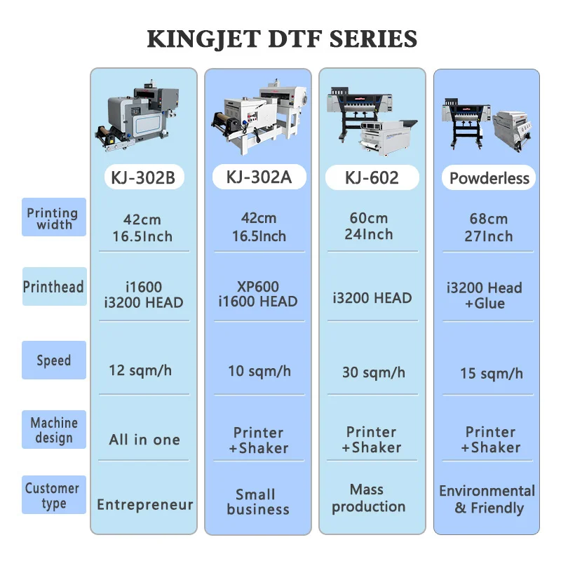 High Speed DTF Pro All-in-One Printer - 40cm Clothes DTF Inkjet Printer ...