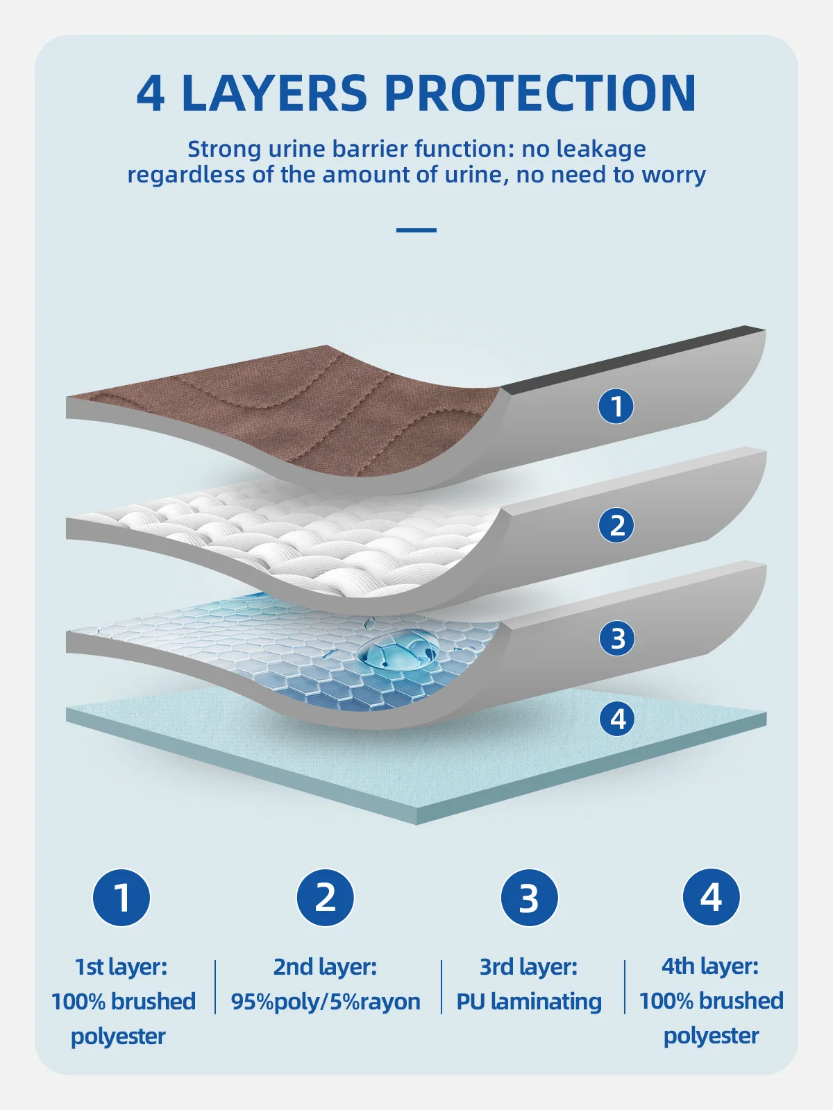 Wholesale Large Waterproof Machine Washable Quilted Bed Mat Knitted In - product detail 4