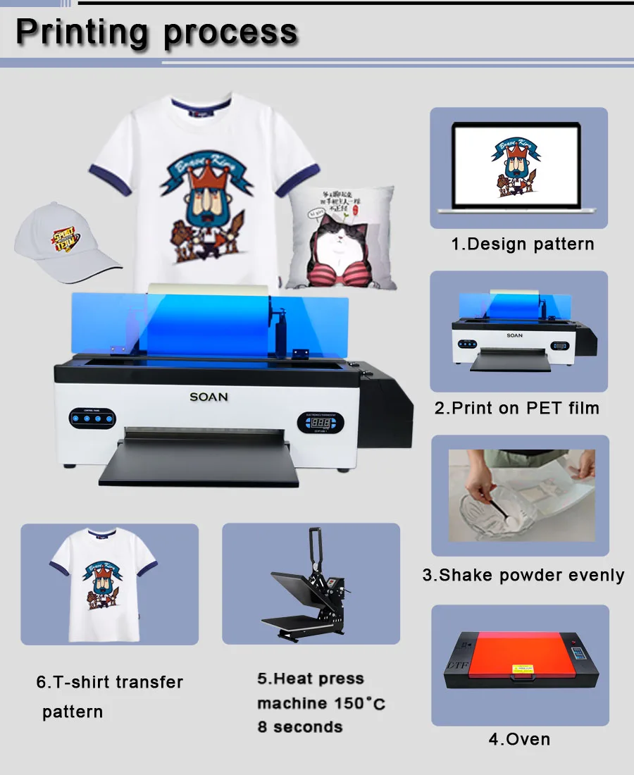 Top Selling Desktop A3 Dtf Printer R1390 T Shirt Clothes Logo