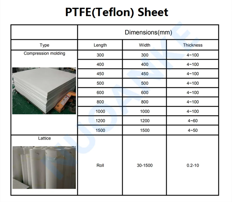 Teflon Sheet Sizes