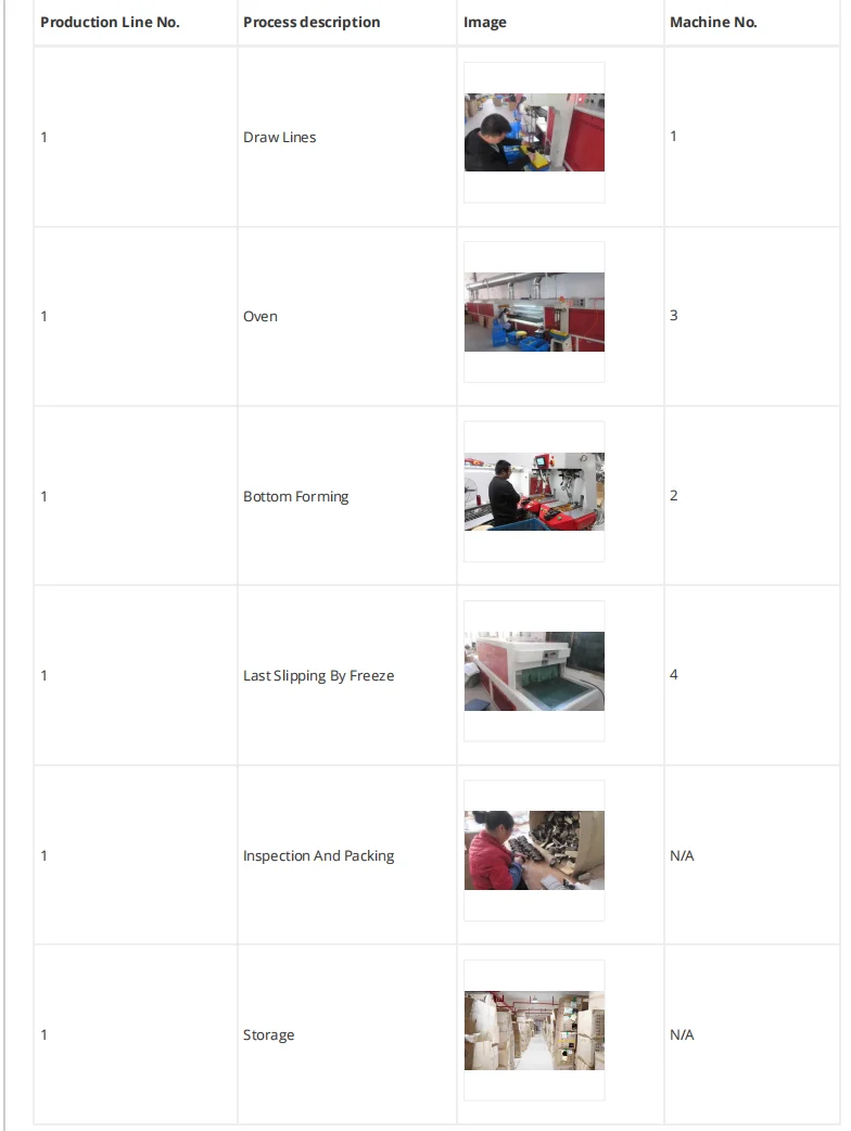 Production workflow