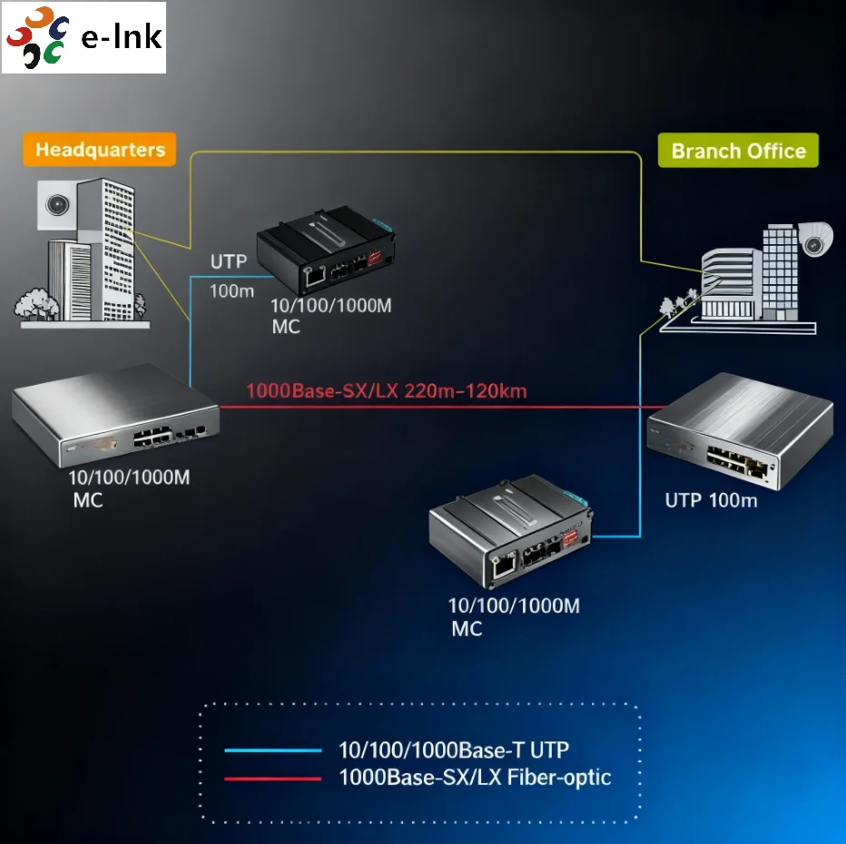 Industrial 10G OEO Converter 3R Repeater SFP+ Media Converter for Fiber Optic Network Extension E-link Model ETH-IMC2402-OEO