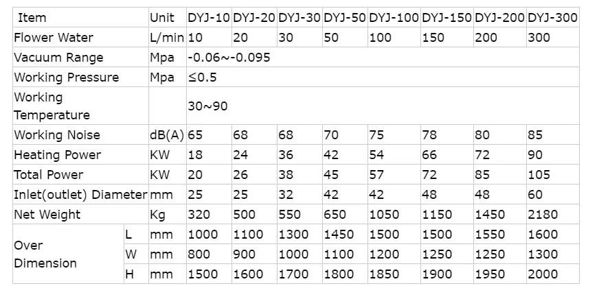 DYJ Technical Parameter.jpg