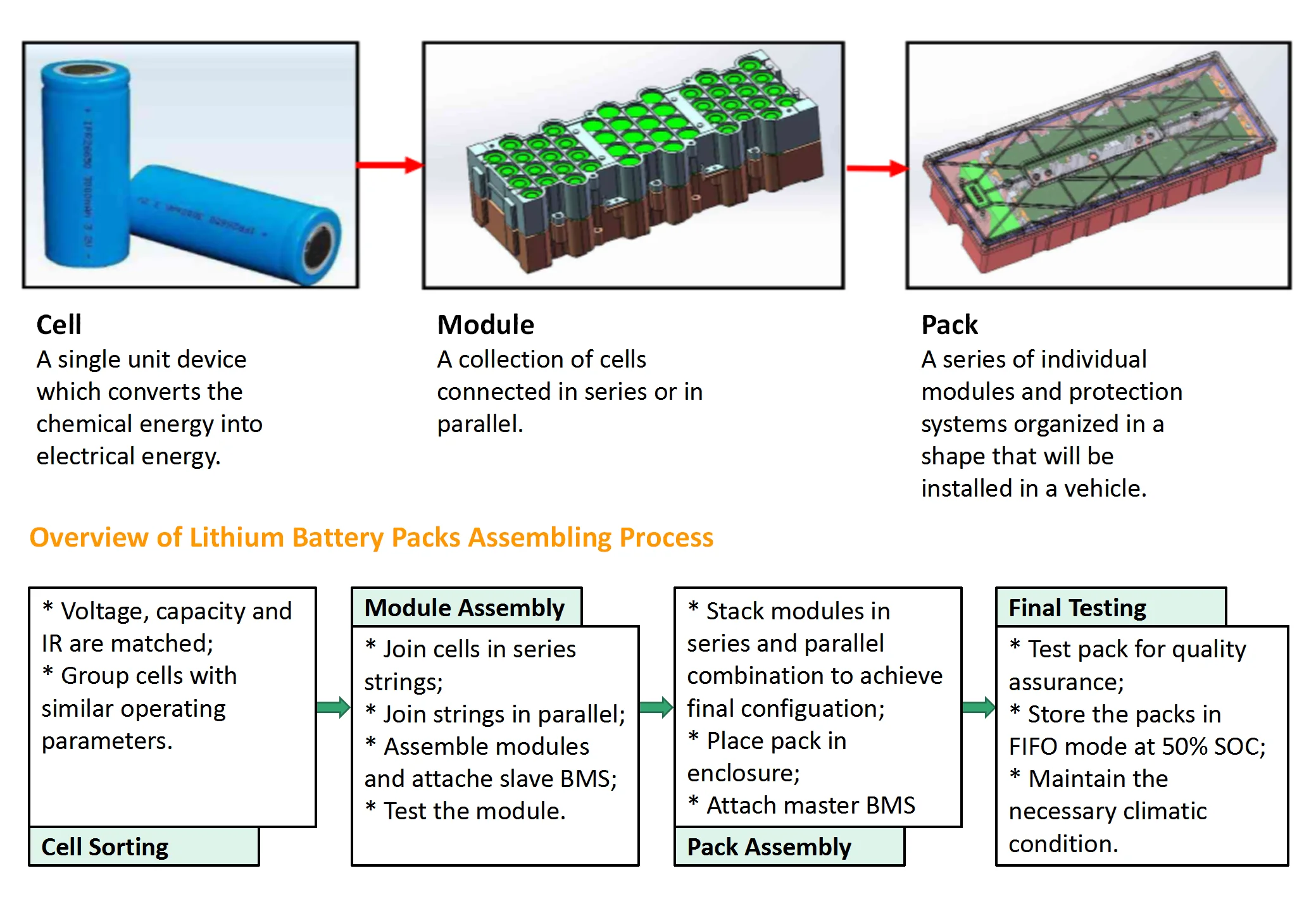 4680 18650 21700 26650 32650 li ion Cell Battery Pack Production Battery Assembly Line Equipment/Machine For Processing Battery