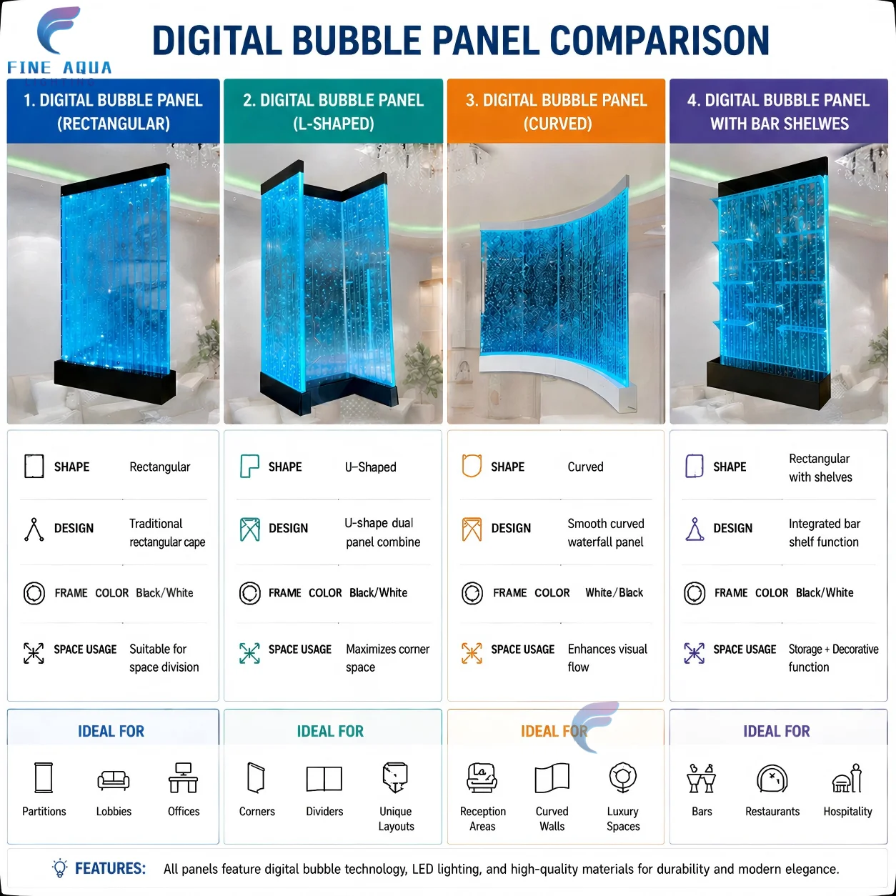 ホットセール アクリル製水槽バブルウォール ウォーターパネル LED