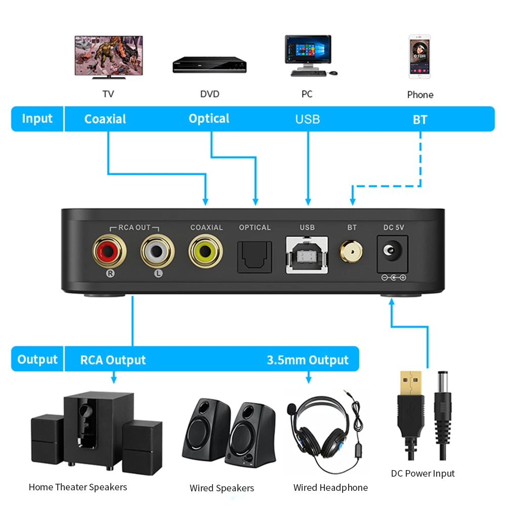 Lavaudio DS601 Desktop HiFi DAC Audio Decoder Customized Driver with AptX-LL/HD & LDAC Bluetooth Receiver for TV/Speaker