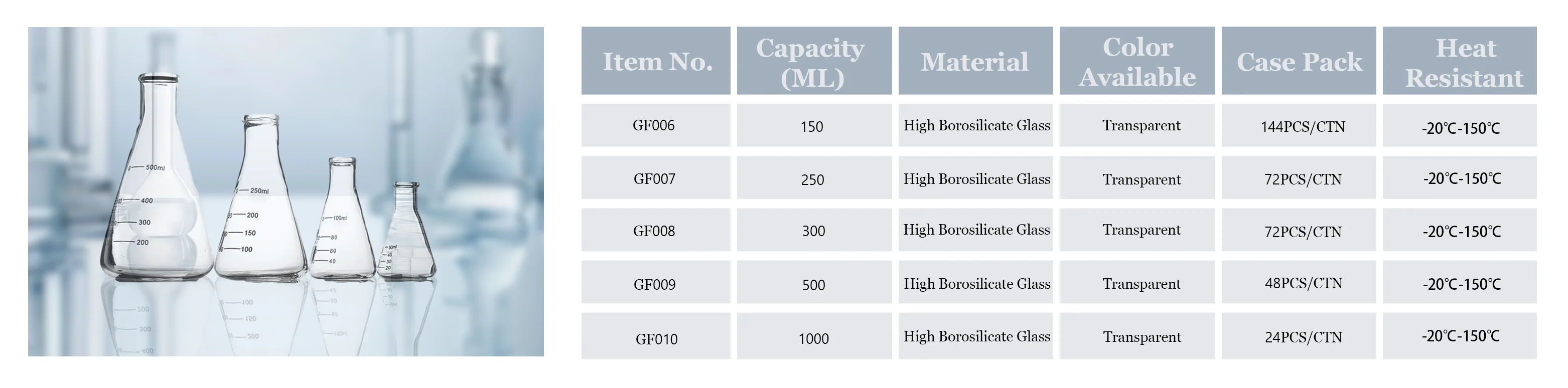Fanen Laboratory Equipment High Temperature Resistant Glass Beaker