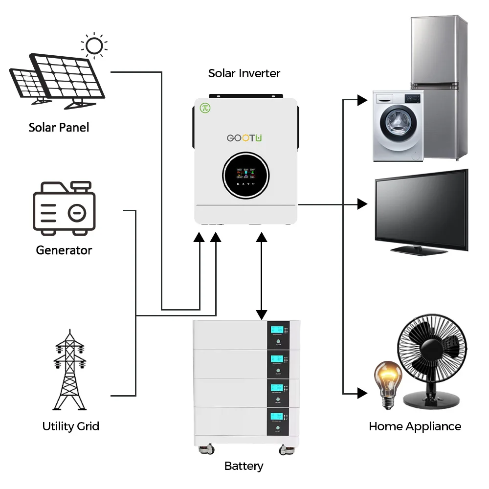 All in One Stacked Energy Storage Batteries 48V Lifepo4 Rechargeable ...
