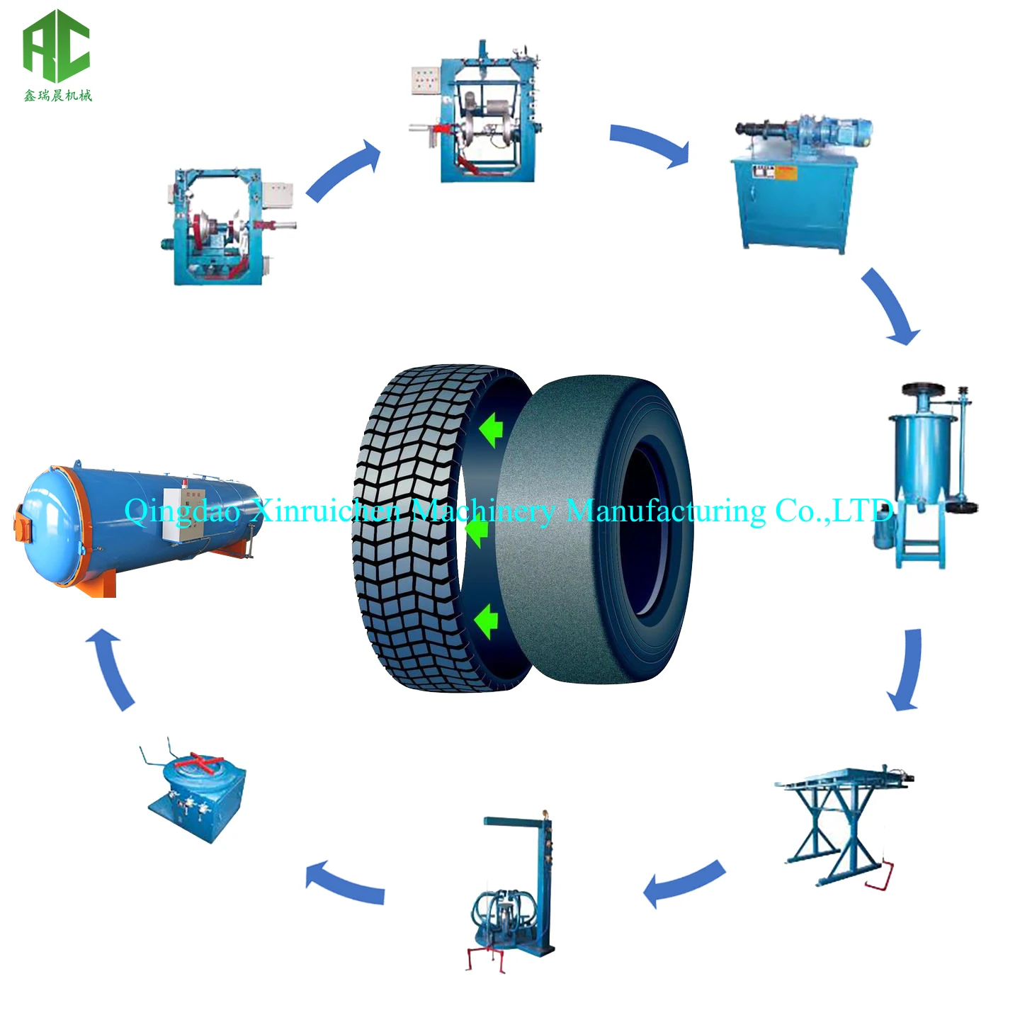 Complete Tyre Retread Production Line/tire Retreading Machine Buy