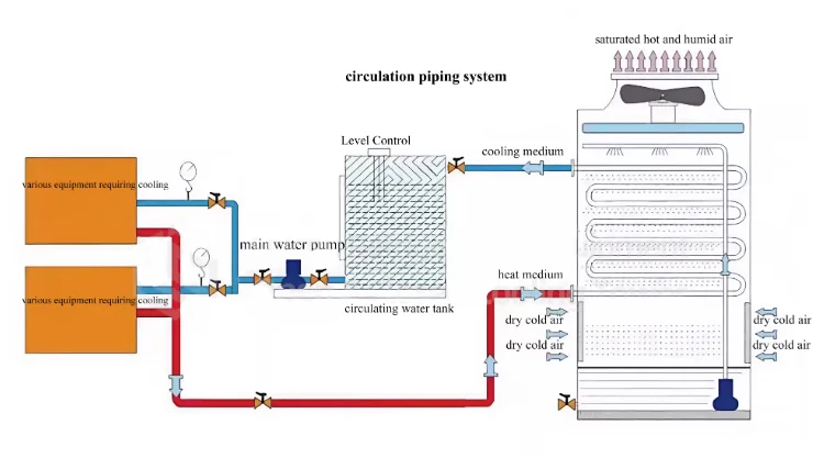 Cooling Tower, 380V, 15kW(20.12hp) - detail 6