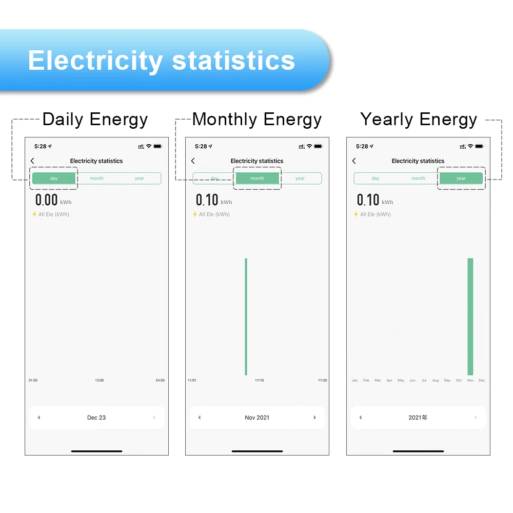 Tuya Smart Wifi Power Meter Single Phase Digital KWH Meter/Watt Meter/Smart Wifi Prepaid Electric Energy Meter