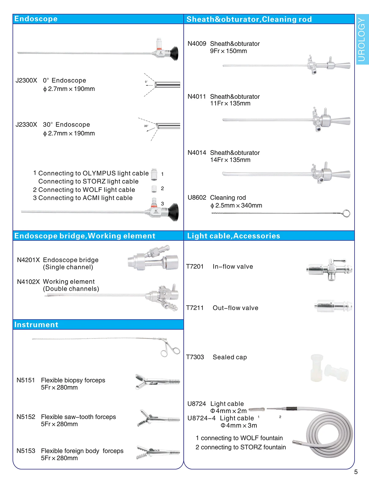 Surgical Urology Urethrotomy Set Urology Instruments Urethrotome Set ...