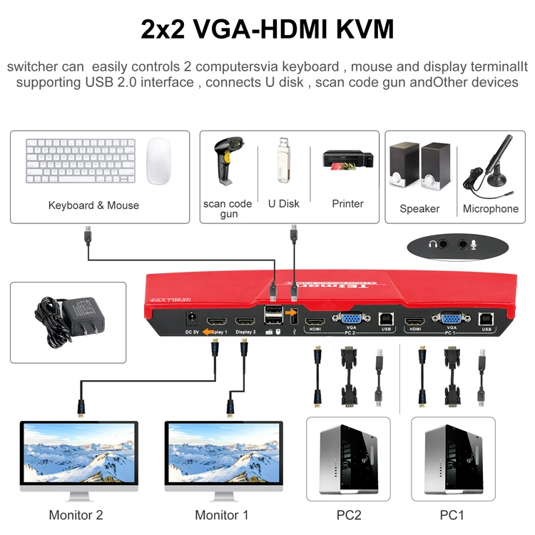 Tesmart Kvm Switch Dual Monitor 4x2 2x2 Usb 2.0 Hub Video Switcher L/r ...