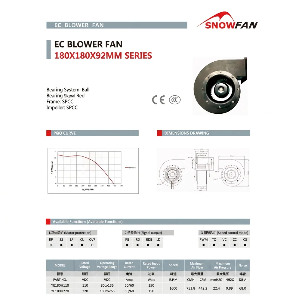 Blower, 180x180x92mm, Centrifugal, Roof - detail 6