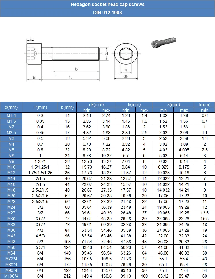 High Quality Hexagonal Socket Bolt DIN912 Black Grade 8 8 M4 M60 DIN912 high-quality-hexagonal-socket-bolt-din912-black-grade-8-8-m4-m60-din912