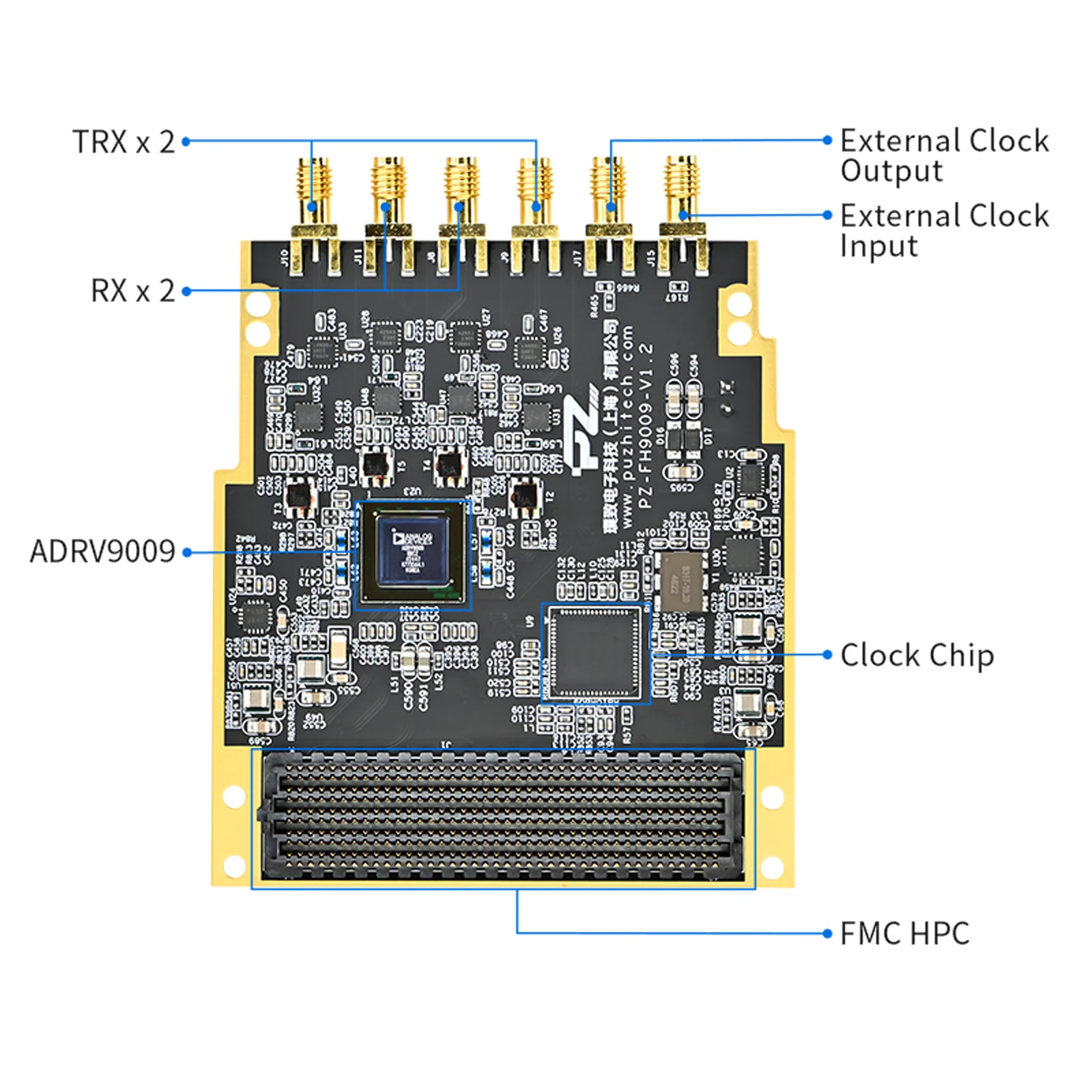 Puzhi PZSDR PZ-FH9009 SDR Software Defined Radio RF Demo Board