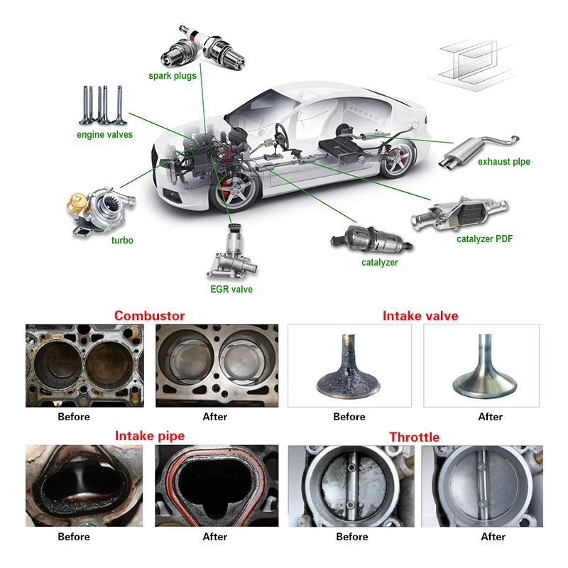 Hot selling high quality HHO Engine Carbon Cleaning Machine