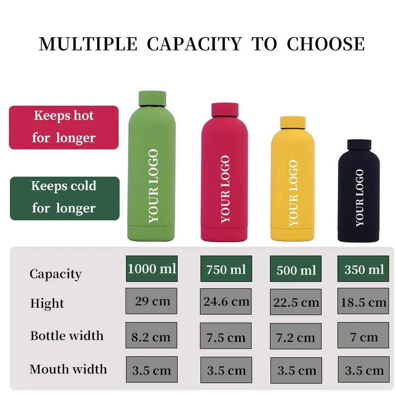 Customized Color Logo Reusable Gym Sport Metal Bottles Sublimation Stainless Steel Vacuum Flasks Thermos Drinking Water Bottle