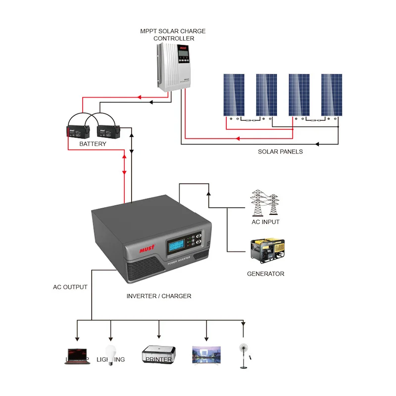 Power Inverter Circuit Diagram AC Input Priority for Home Use 12v 24v Manual Power Inverter