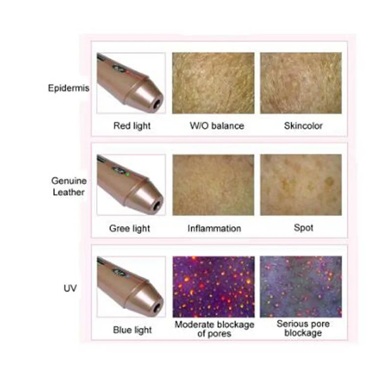 Smart 8 Data Skin Analyse Three Color Spectrum UV Pores USB Intelligent  Face Beauty Skin Analyzer Scanner