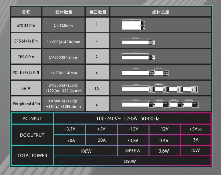 Cooler Master Desktop Computer Power Supply MWE850W 850W PSU Computer Power Supply