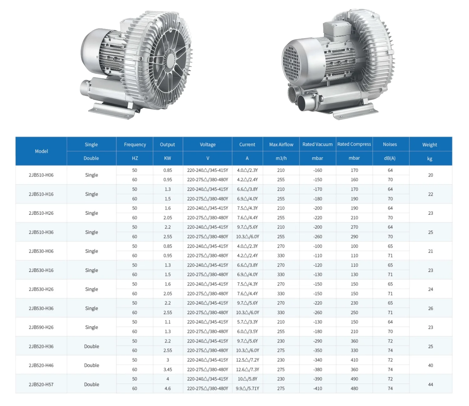 Ring Blower, 1100W, 1500W, 3HP - detail 14